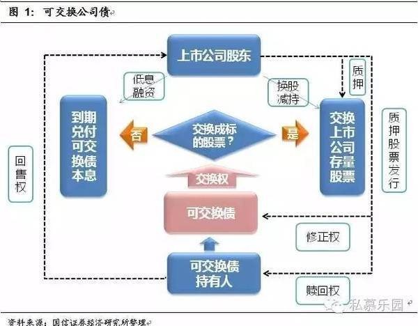 “私募可交换债(私募EB)”全解析之基础篇 4 Descriptive alt text for image 2 - This image shows important visual content that enhances the user experience and provides context for the surrounding text.
