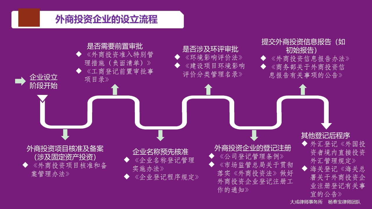 图解《外商投资法》实施后外商投资企业的那些事 - 法律桥-上海杨春宝一级律师